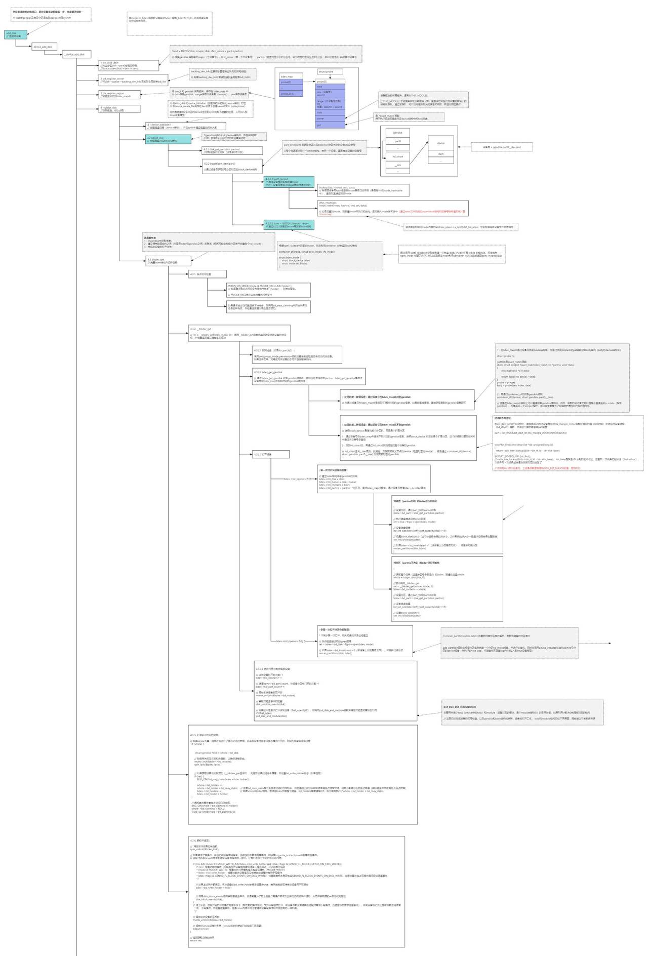Linux - 彻底讲透文件系统底层实现原理