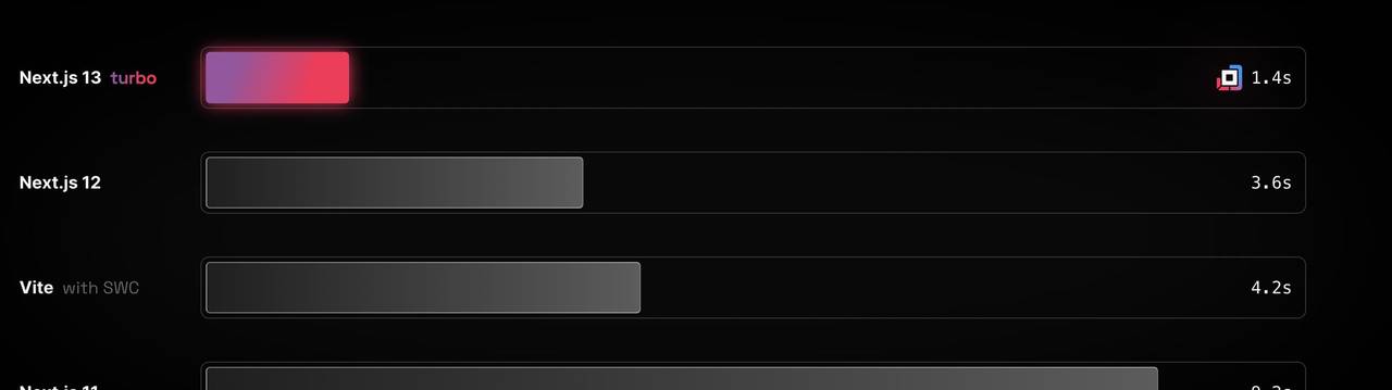 Turborepo v1.10 发布！Turbopack 还能更快？