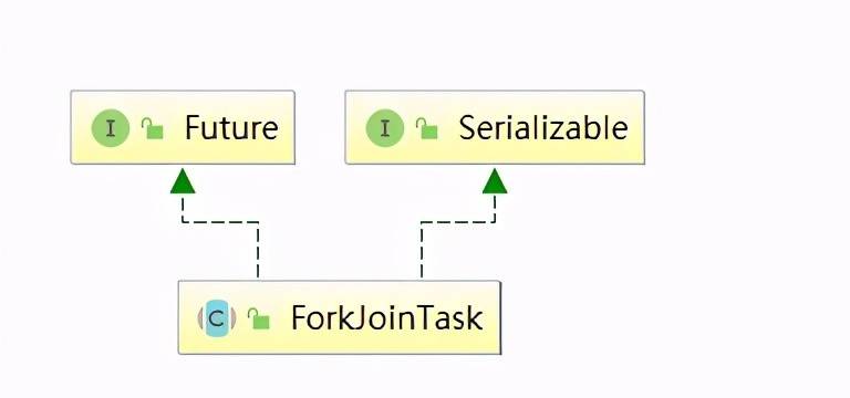 探究Java多线程(下篇):理论+工具+性能调优+电商场景下的使用