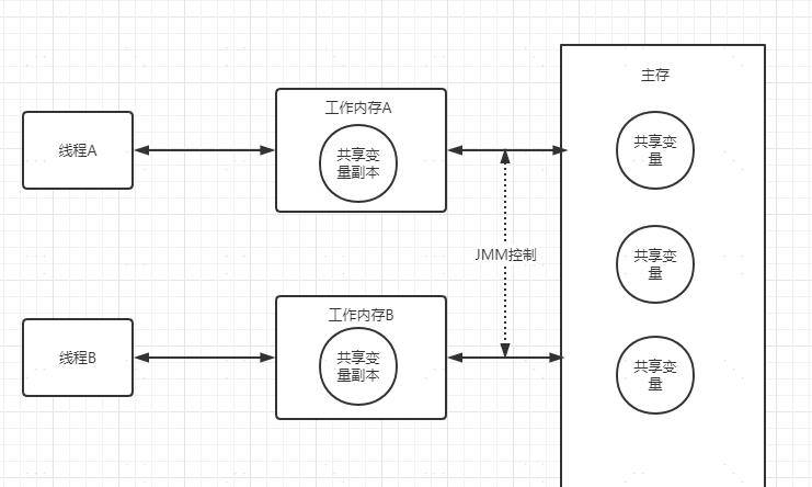 探究Java多线程(下篇):理论+工具+性能调优+电商场景下的使用