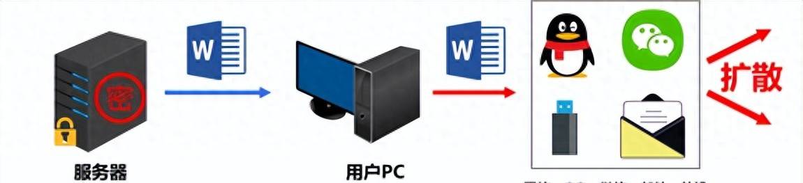 企业研发源代码如何加密防泄漏保护