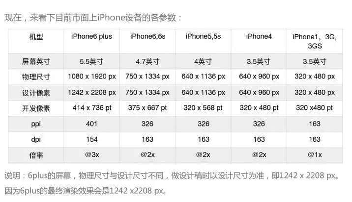 pt 、px 、dp等换算大解析