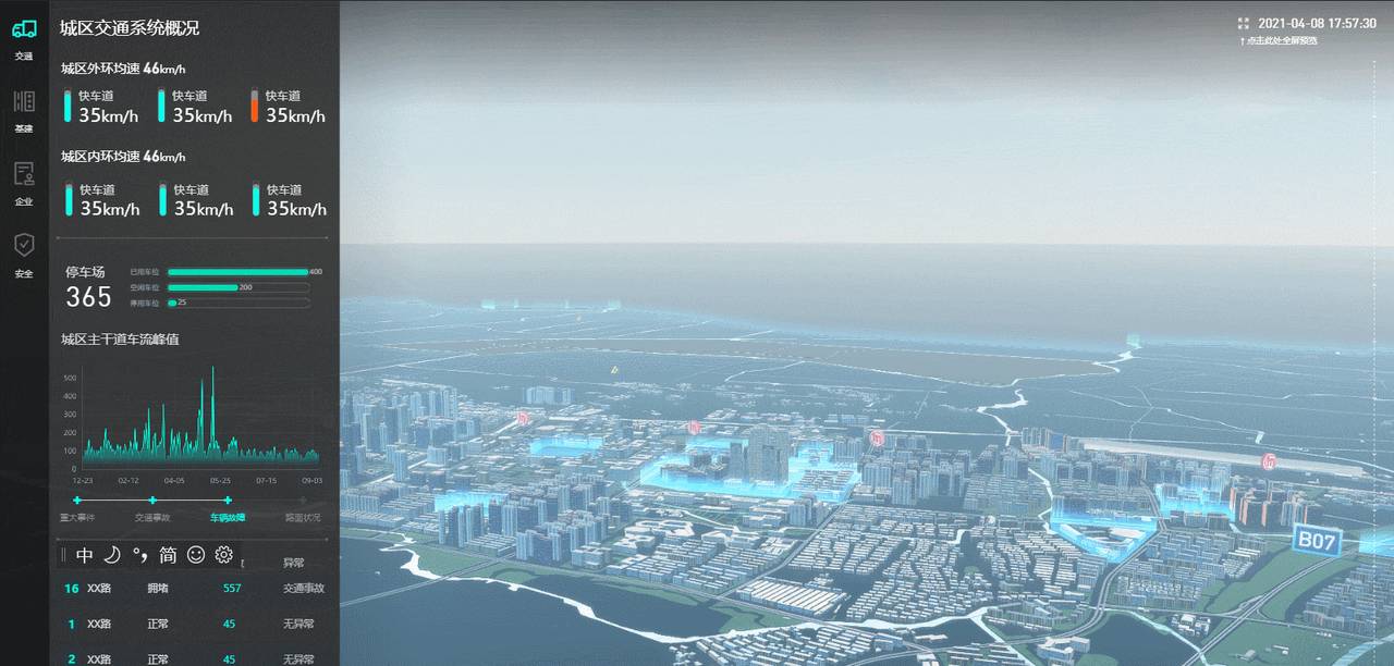 除了Three.js和Unity，3D数字孪生大屏还有哪些前端技术？