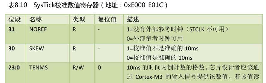 stm32知识点-时钟系统