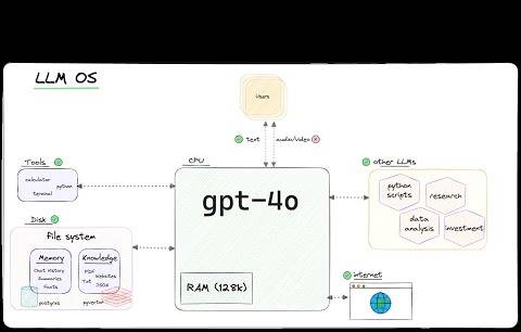 每月 GitHub 探索｜本月 GitHub 上最火的十大项目