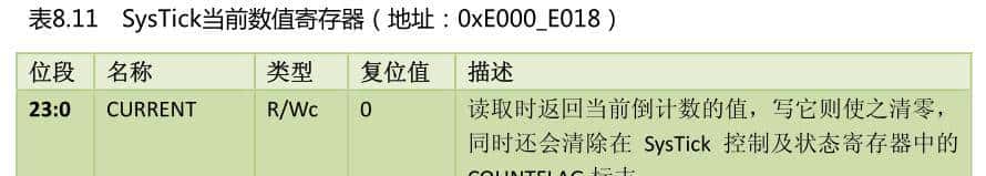 stm32知识点-时钟系统