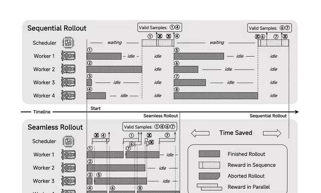 DeepSeek 发布 Prover-V2 模型；小米首个推理大模型开源；饿了么宣布超百亿补贴加入外卖战局