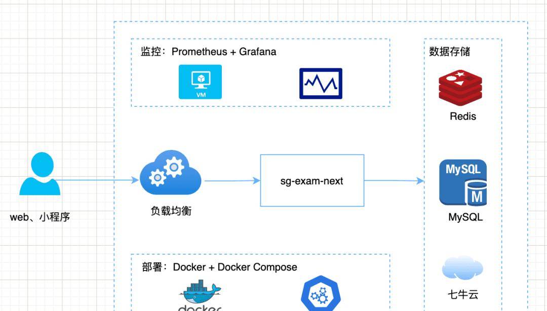 【推荐】一个基于 Spring Boot + Vue 构建的高效教学管理平台