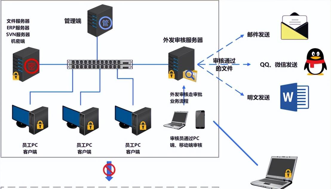 企业研发源代码如何加密防泄漏保护
