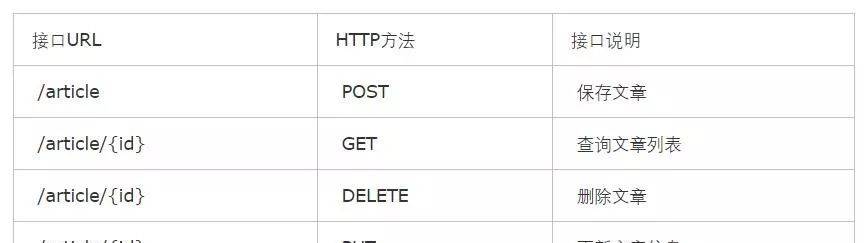 实战:SpringBoot & Restful API 构建示例