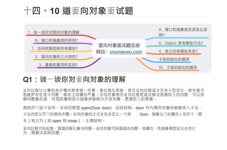 Java精通面试的100道题