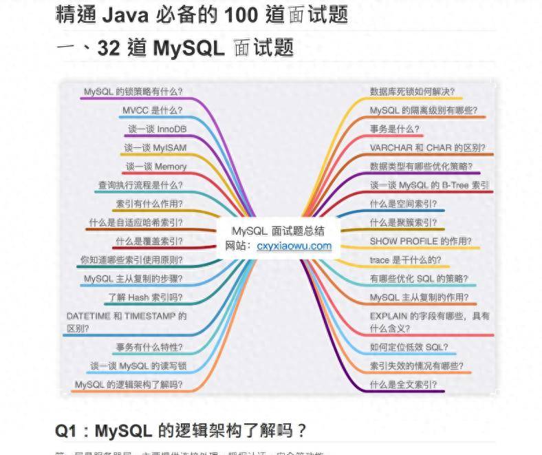 Java精通面试的100道题