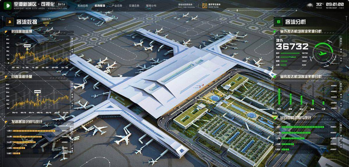 除了Three.js和Unity，3D数字孪生大屏还有哪些前端技术？