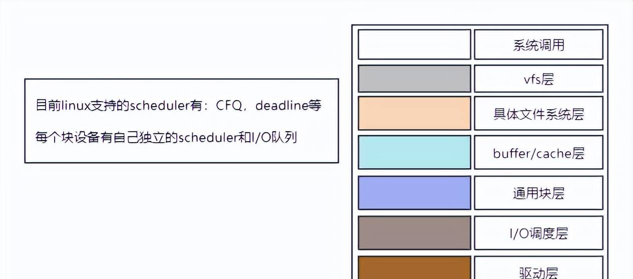 Linux - 彻底讲透文件系统底层实现原理
