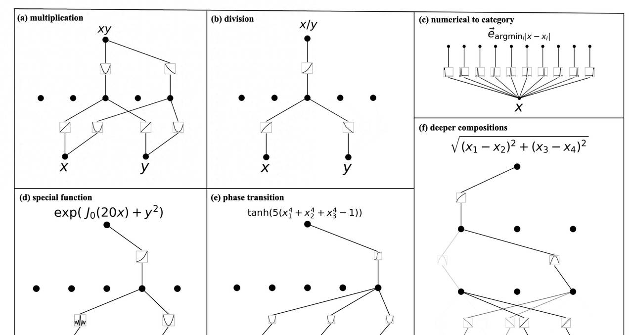 每月 GitHub 探索｜本月 GitHub 上最火的十大项目