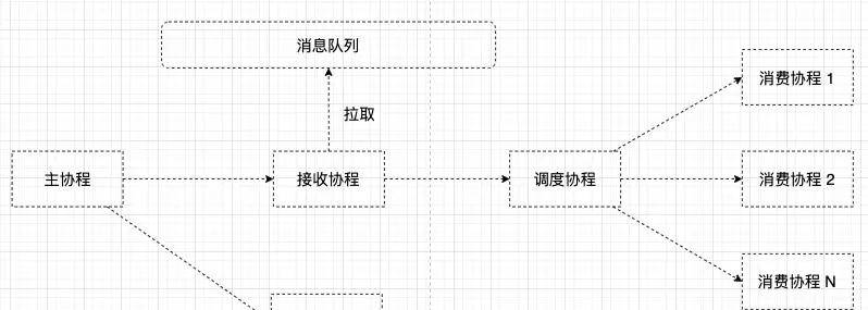 浅谈Go语言的并发控制