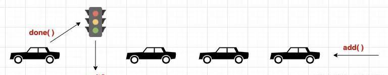浅谈Go语言的并发控制