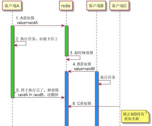 包教包会,图文详解Redis分布式锁