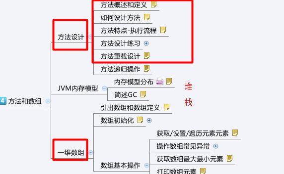 从零开始学JAVA-3.超详细-方法和数组的学习