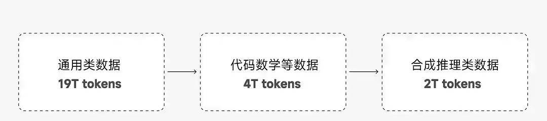 DeepSeek 发布 Prover-V2 模型；小米首个推理大模型开源；饿了么宣布超百亿补贴加入外卖战局