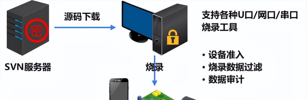 企业研发源代码如何加密防泄漏保护