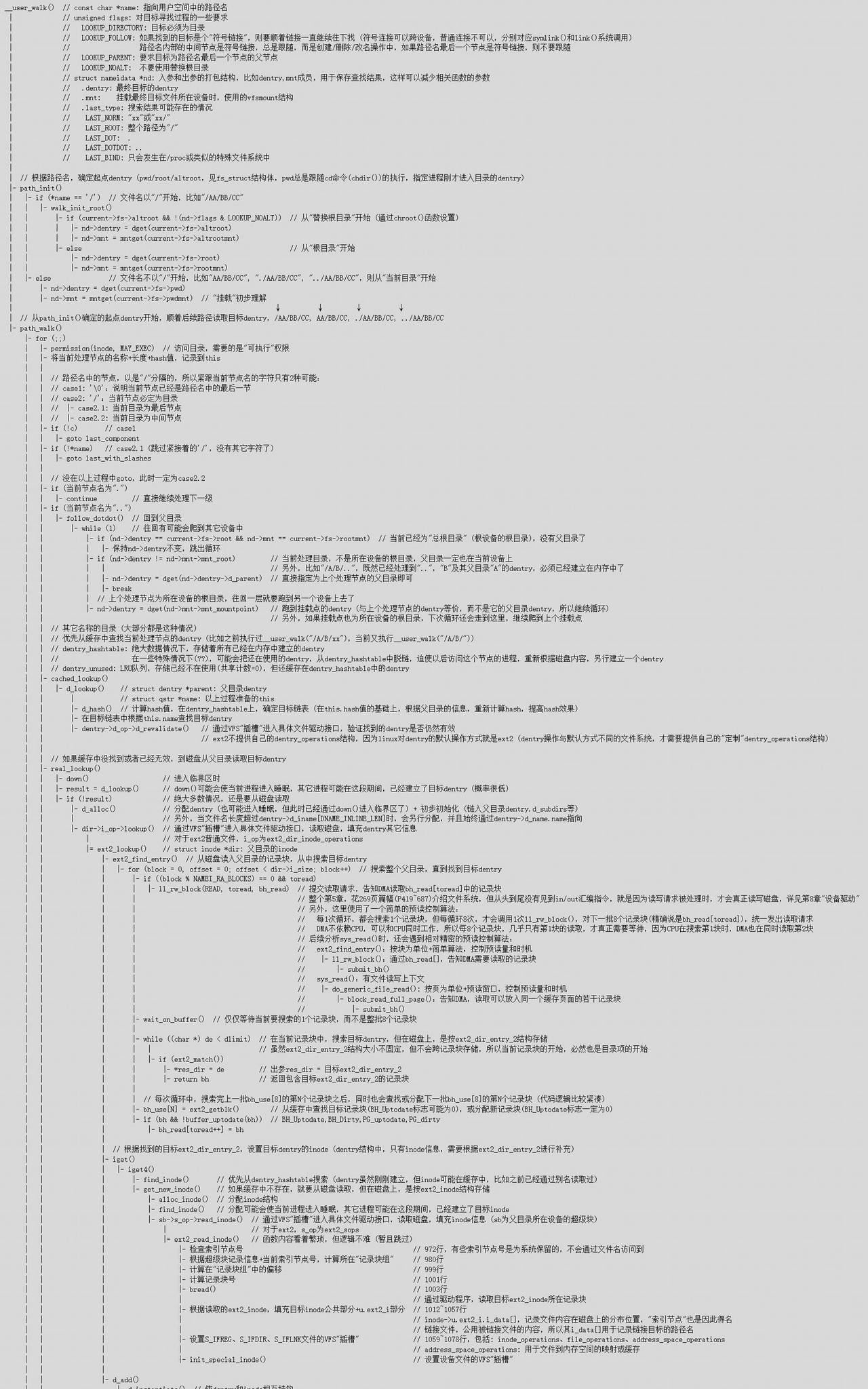 Linux - 彻底讲透文件系统底层实现原理