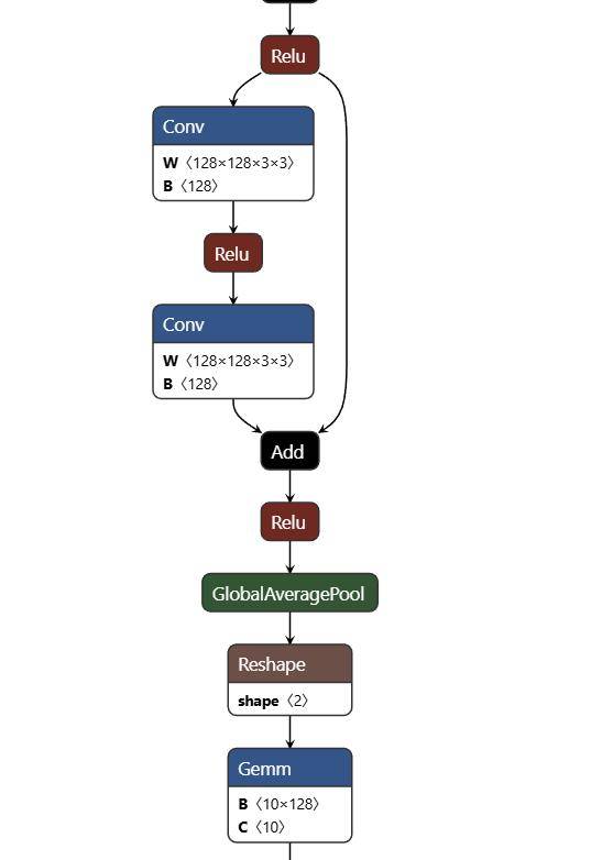 Resnet18训练到部署到rk3588完整流程