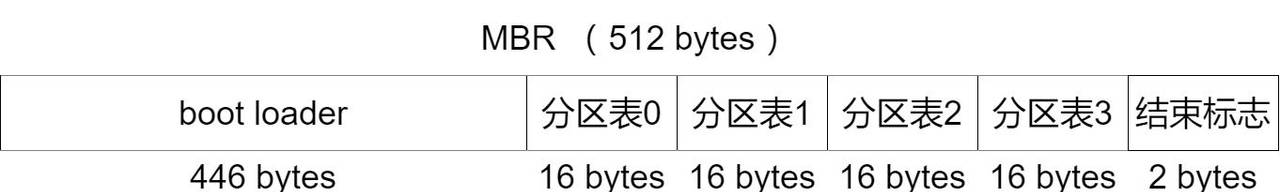 Linux - 彻底讲透文件系统底层实现原理