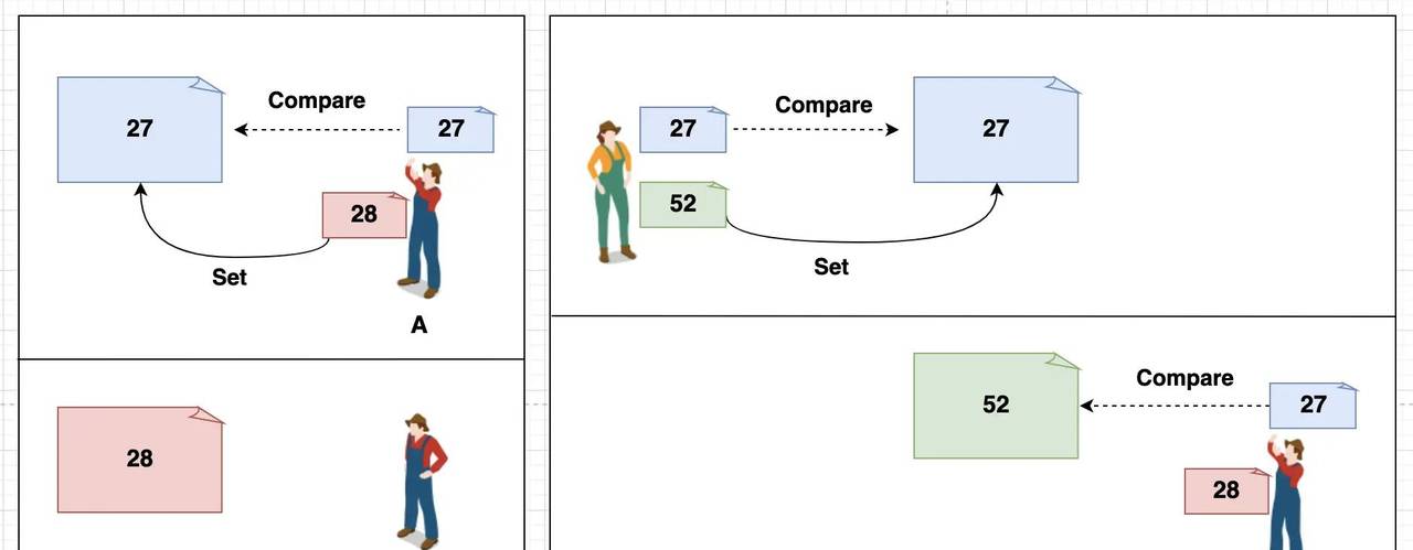 浅谈Go语言的并发控制