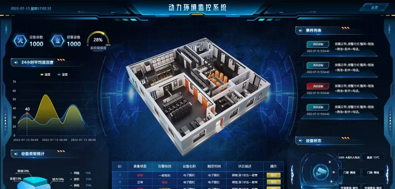 除了Three.js和Unity，3D数字孪生大屏还有哪些前端技术？