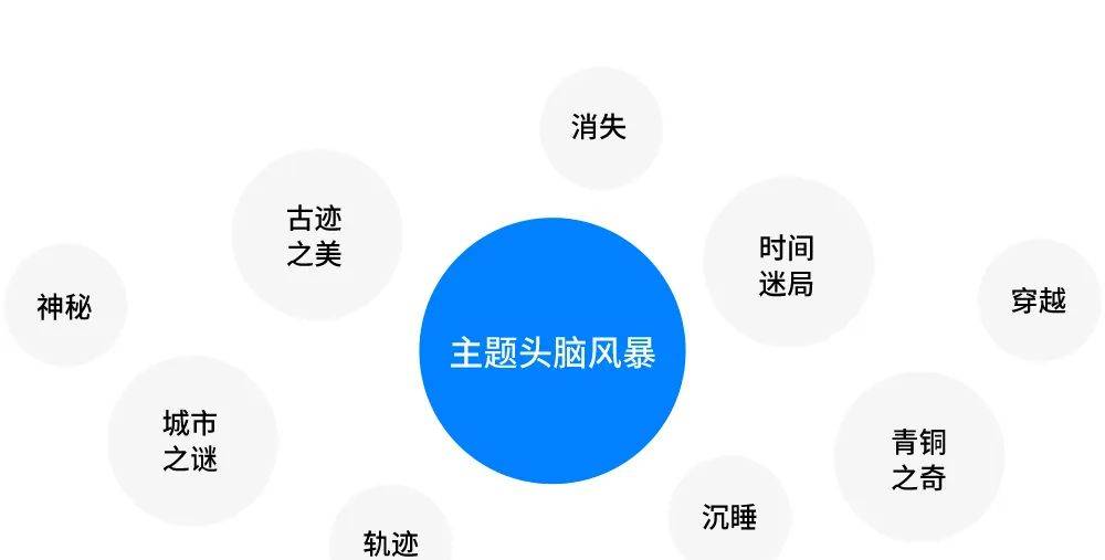 原来那些10w+的作品是这样做的（附详细实操）