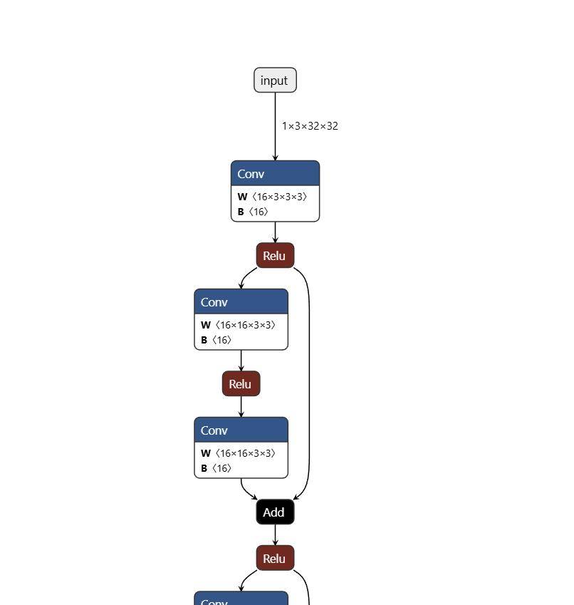Resnet18训练到部署到rk3588完整流程
