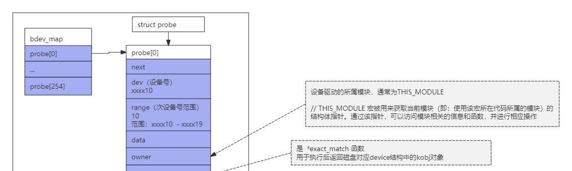 Linux - 彻底讲透文件系统底层实现原理