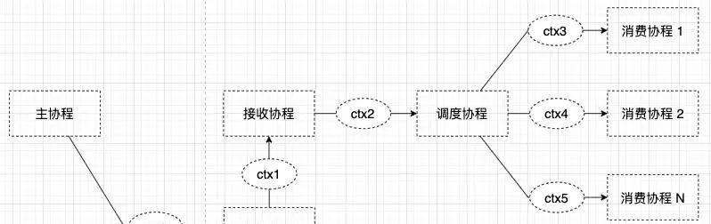 浅谈Go语言的并发控制