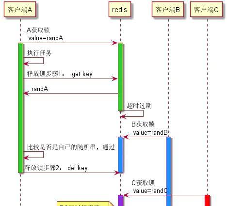 包教包会,图文详解Redis分布式锁
