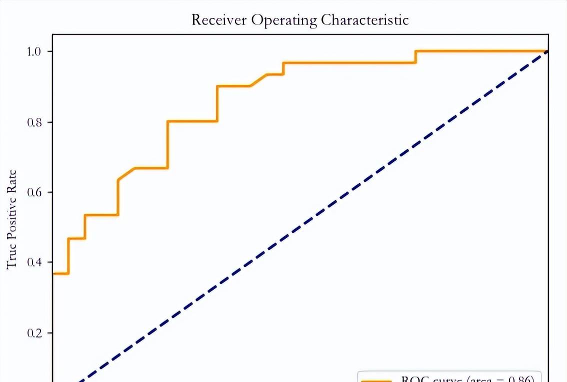 【Python机器学习系列】机器学习模型微调---随机搜索(案例)