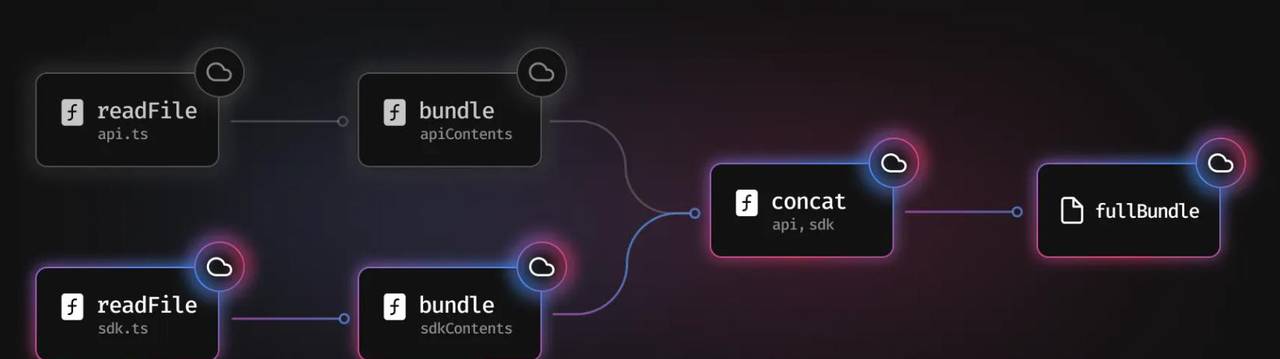 Turborepo v1.10 发布！Turbopack 还能更快？