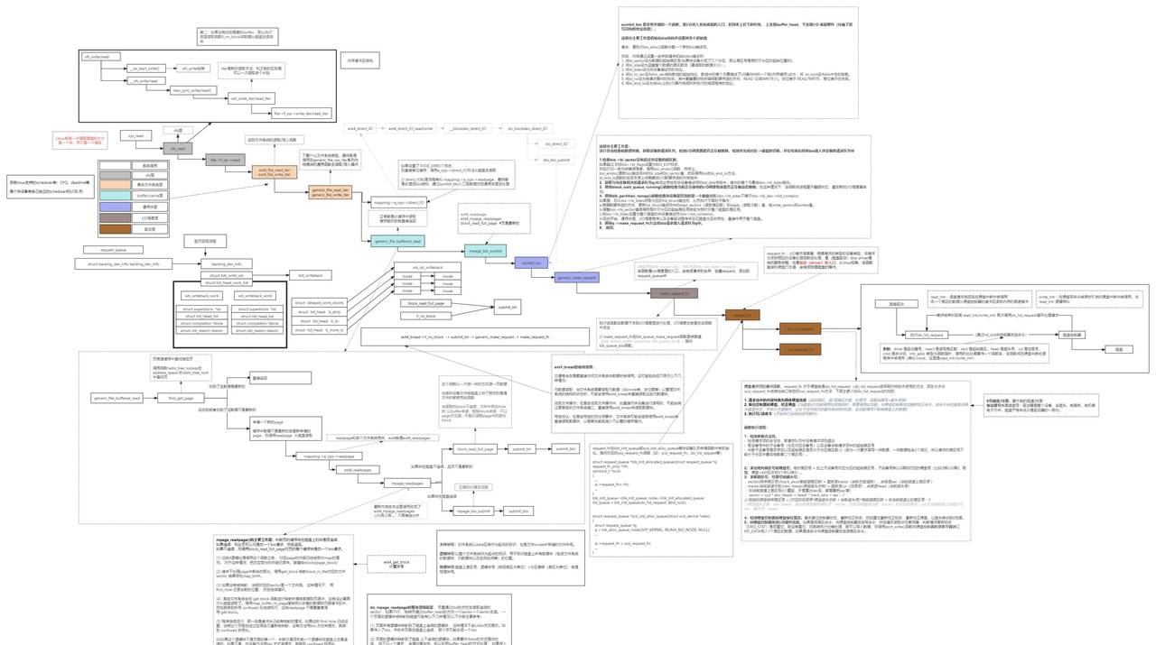 Linux - 彻底讲透文件系统底层实现原理