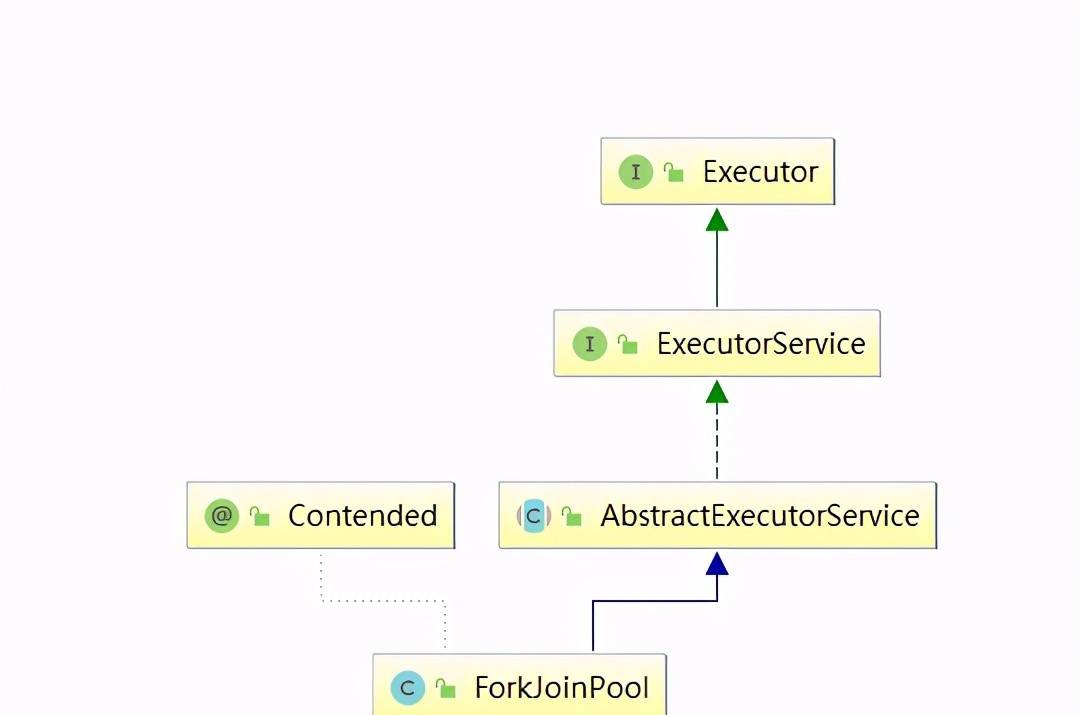探究Java多线程(下篇):理论+工具+性能调优+电商场景下的使用