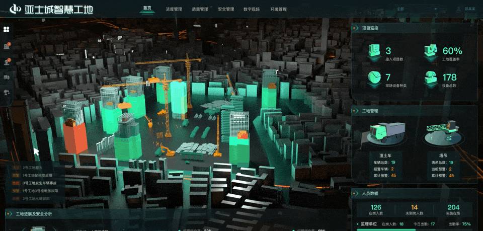 除了Three.js和Unity，3D数字孪生大屏还有哪些前端技术？