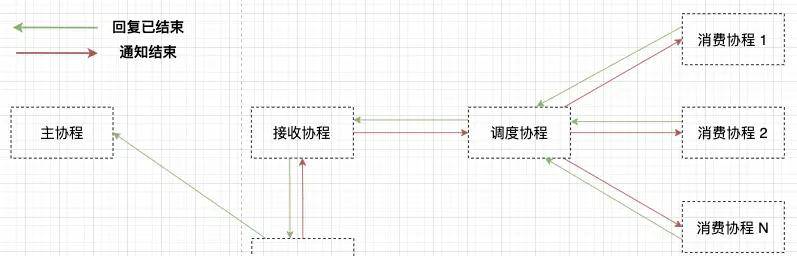 浅谈Go语言的并发控制