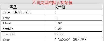 从零开始学JAVA-3.超详细-方法和数组的学习