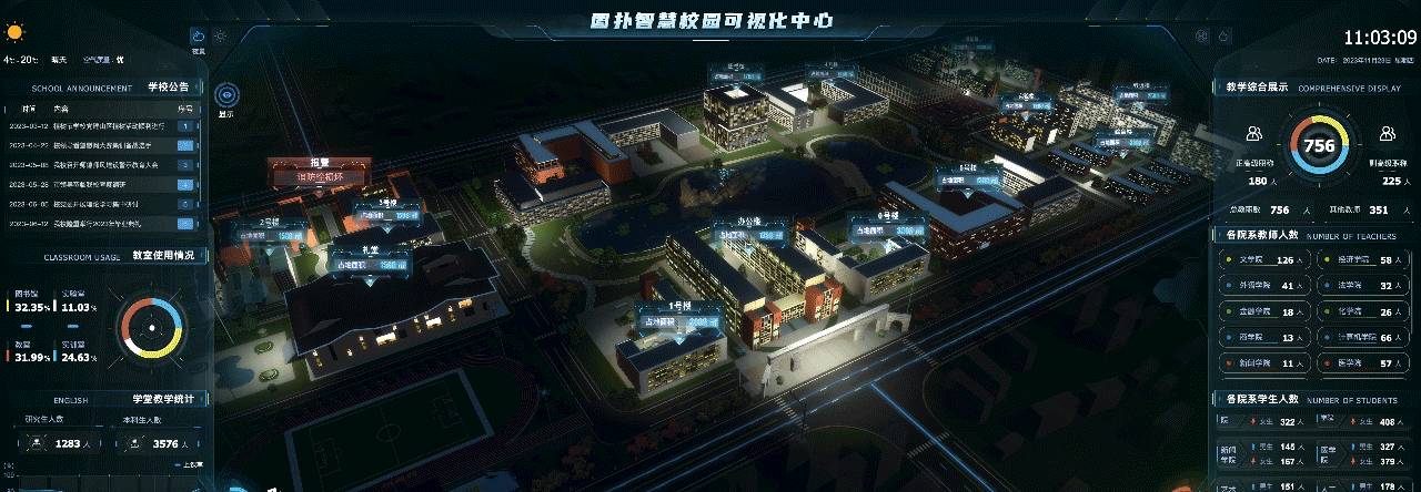 除了Three.js和Unity，3D数字孪生大屏还有哪些前端技术？