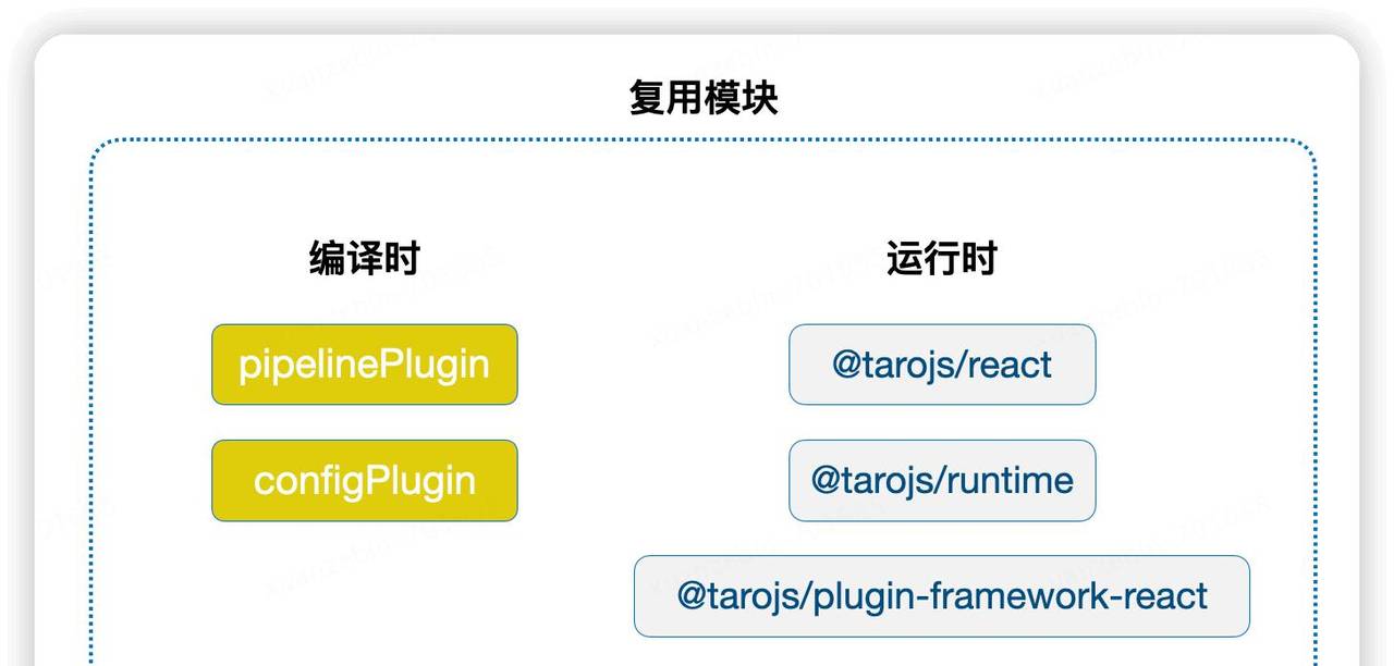 使用 Taro 开发鸿蒙原生应用 —— 探秘适配鸿蒙 ArkTS 的工作原理