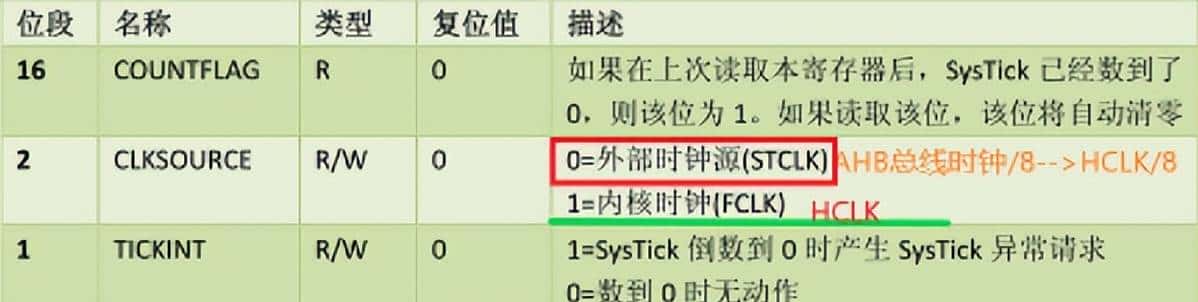 stm32知识点-时钟系统