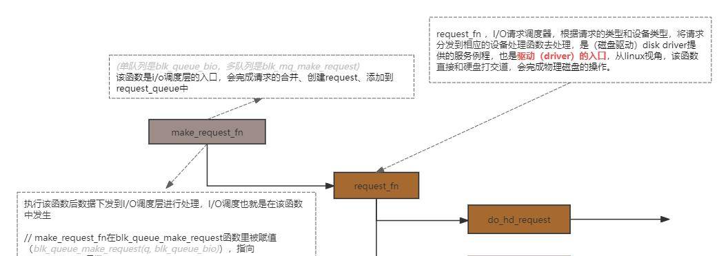Linux - 彻底讲透文件系统底层实现原理