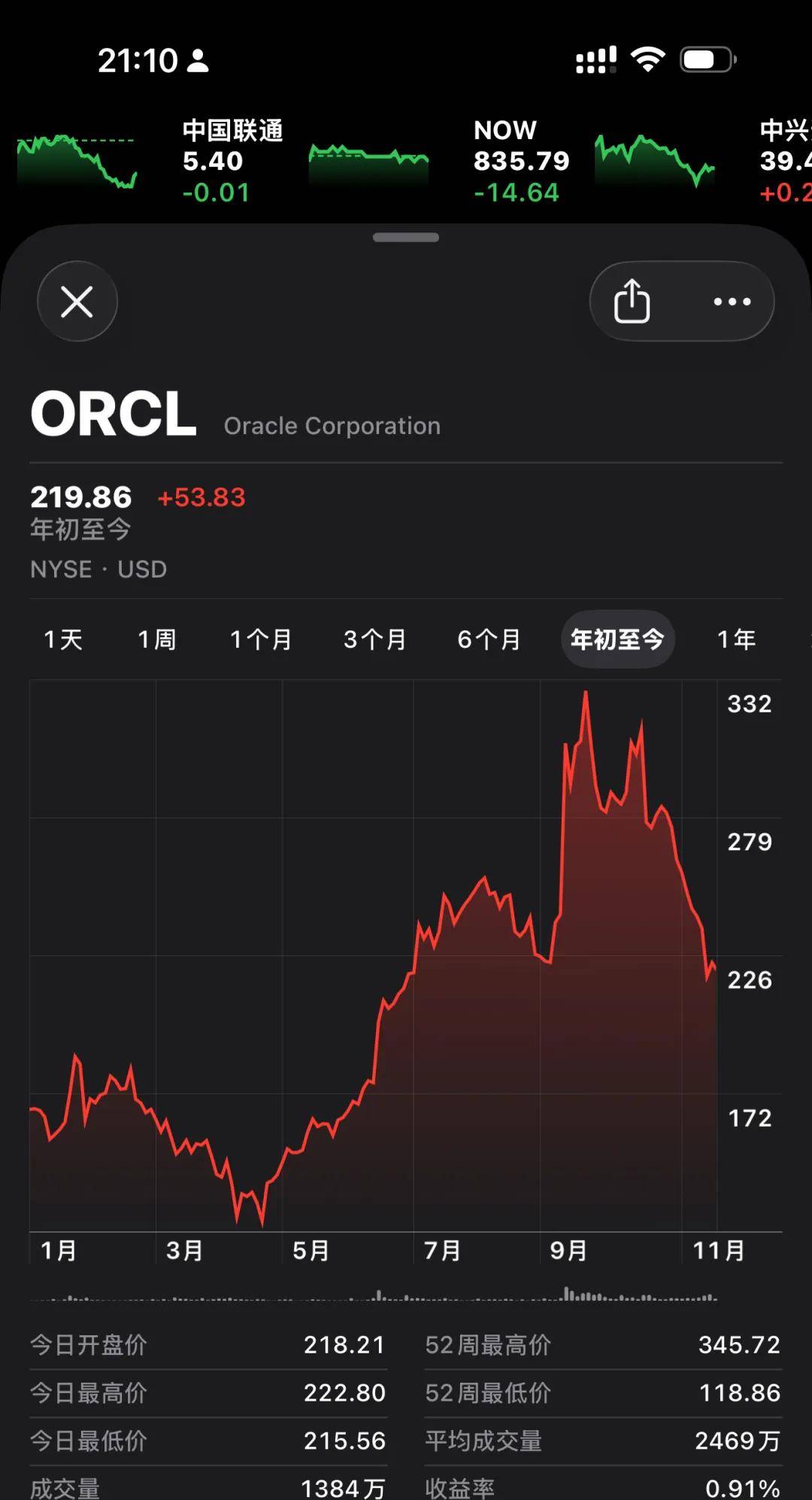 Oracle 被抛弃了