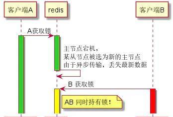 包教包会,图文详解Redis分布式锁