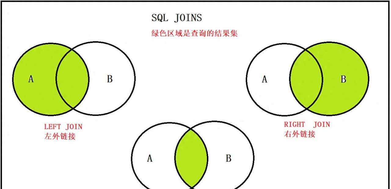 SQL之JOIN优化