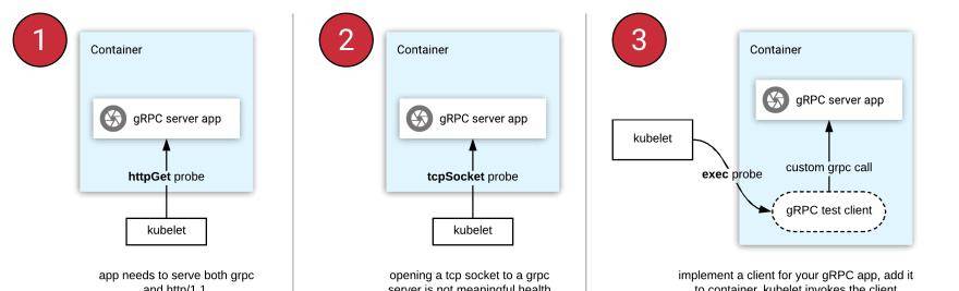 k8s probe探针一篇讲透